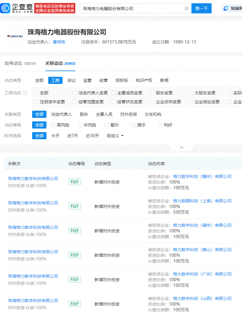 格力電器投資成立多家數(shù)字科技公司:電器公司
